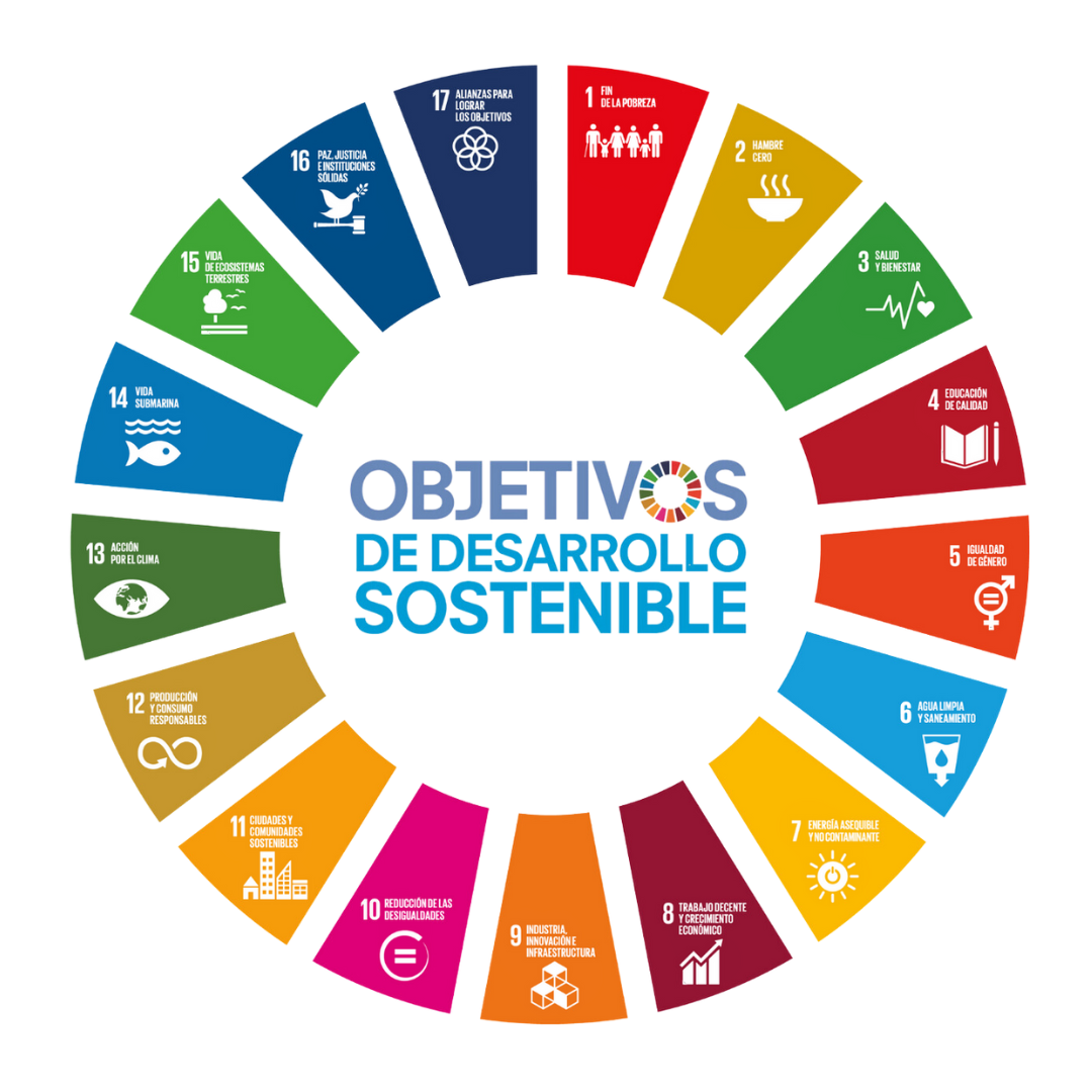 Objetivos de desarrollo sostenible